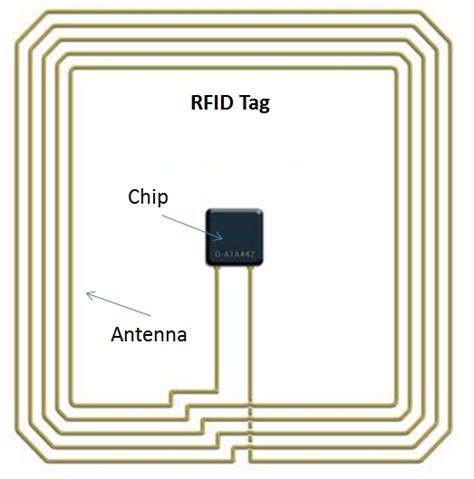 nfc card chip|what is nfc card reader.